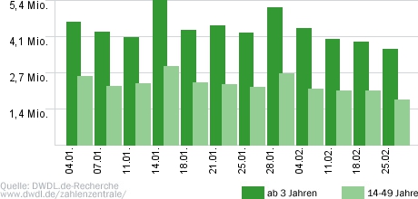 Deutschland sucht den Superstar