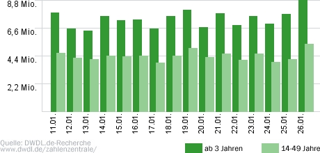 Ich bin ein Star - Holt mich hier raus!