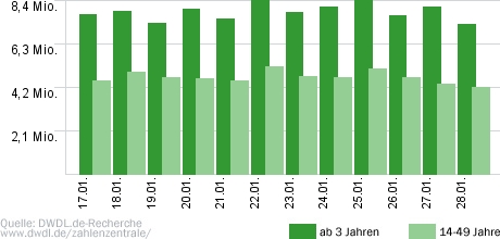 Ich bin ein Star - Holt mich hier raus!