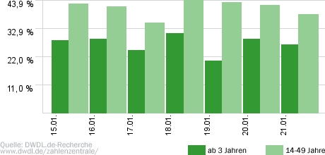 Ich bin ein Star - Holt mich hier raus!