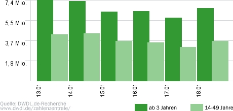 Ich bin ein Star - Holt mich hier raus!