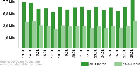 Ich bin ein Star - Holt mich hier raus!