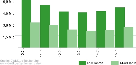 Ich bin ein Star - Holt mich hier raus!