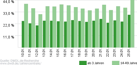 Ich bin ein Star - Holt mich hier raus!