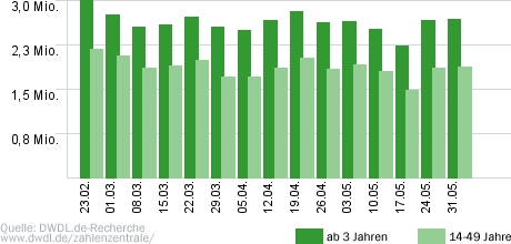 Germany's Next Topmodel
