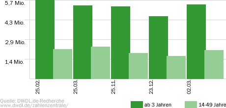 5 gegen Jauch