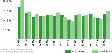 5 gegen Jauch