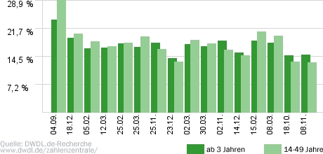 5 gegen Jauch