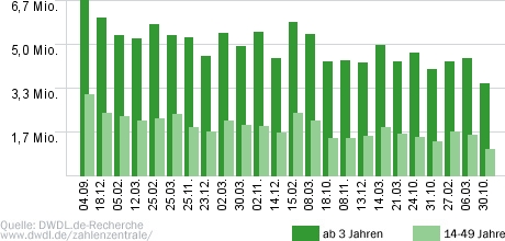 5 gegen Jauch