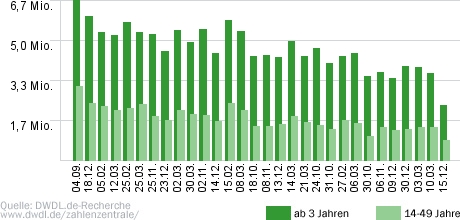 5 gegen Jauch