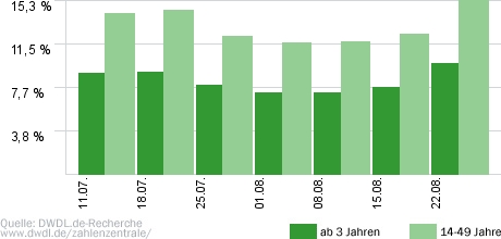 Alexa - Ich kämpfe gegen Ihre Kilos