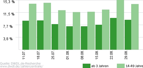 Alexa - Ich kämpfe gegen Ihre Kilos