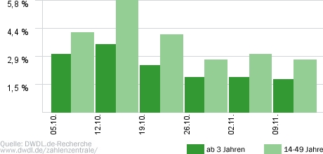 Die Kochprofis