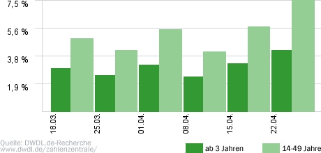 Teenie-Mütter - Wenn Kinder Kinder kriegen