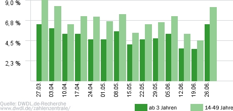 Goodbye Deutschland! Die Auswanderer