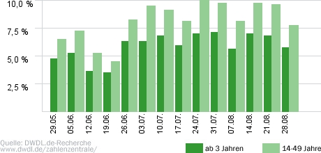 Goodbye Deutschland! Die Auswanderer