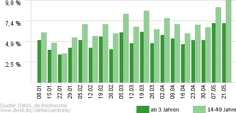 Goodbye Deutschland! Die Auswanderer