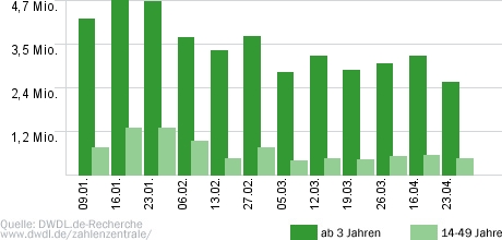 Hart aber fair