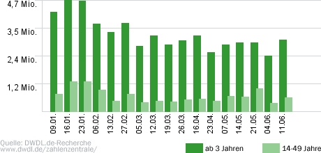 Hart aber fair