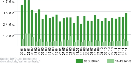 Hart aber fair