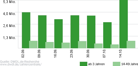 Hart aber fair
