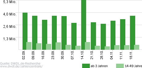 Hart aber fair