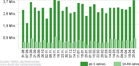 Hart aber fair