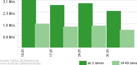 IK1 - Touristen in Gefahr