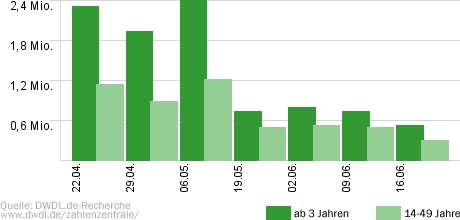 Großstadtliebe