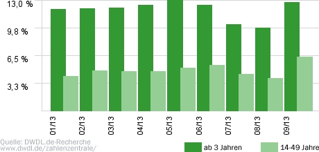 Berlin direkt