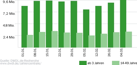 Tatort