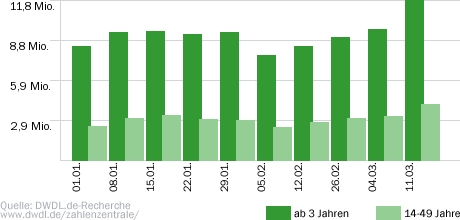 Tatort