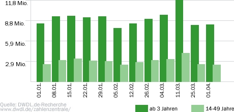 Tatort