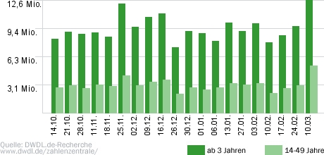 Tatort