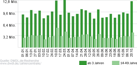 Tatort