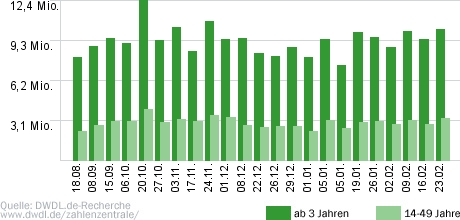 Tatort