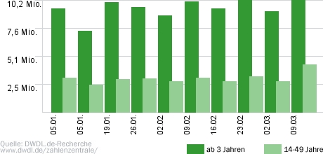 Tatort