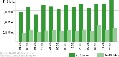 Tatort