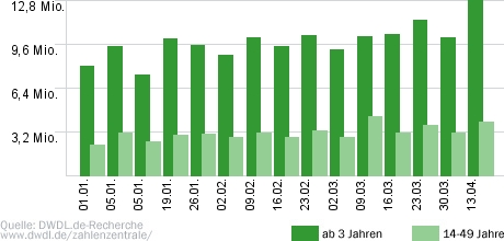 Tatort