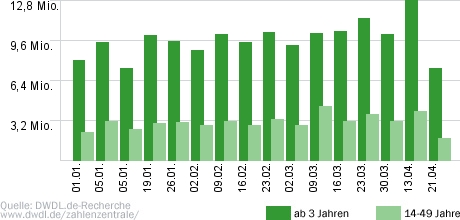 Tatort