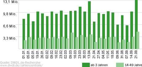 Tatort