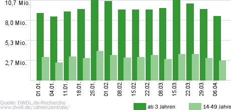 Tatort