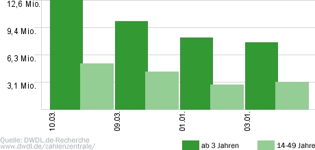 Tatort