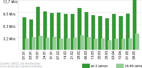 Tatort