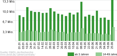 Tatort