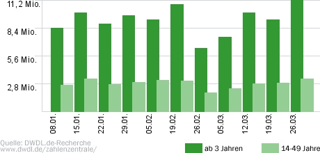 Tatort