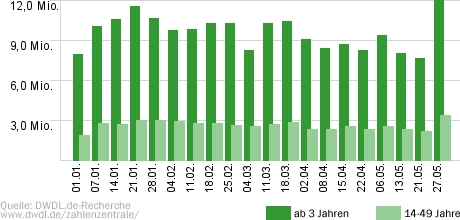 Tatort