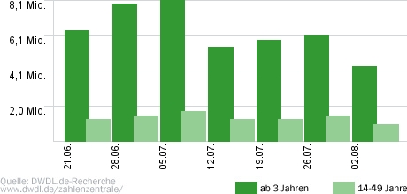 Tatort