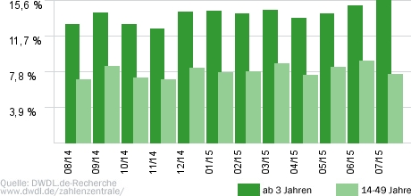 heute-journal