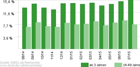 heute-journal